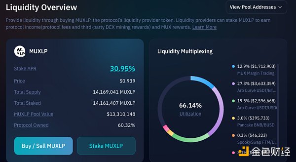 盘点7个GMX分叉项目：他们都有何创新？