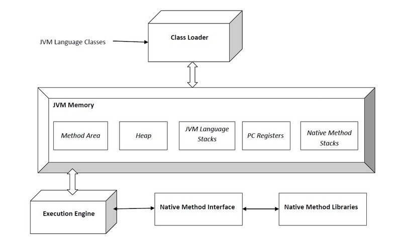 复刻Windows和Linux格局，Web 3时代的EVM演化史