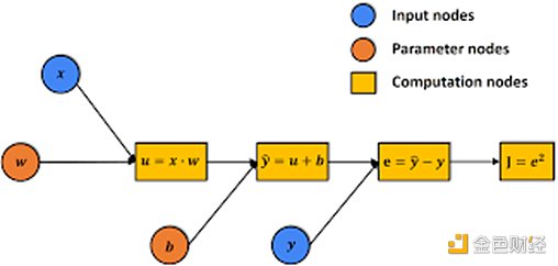 OPML：采用Optimistic Rollup系统的机器学习