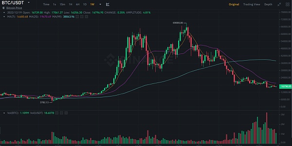 JZL Capital 行业周报第52期：交易量降至冰点 NFT圣诞反弹