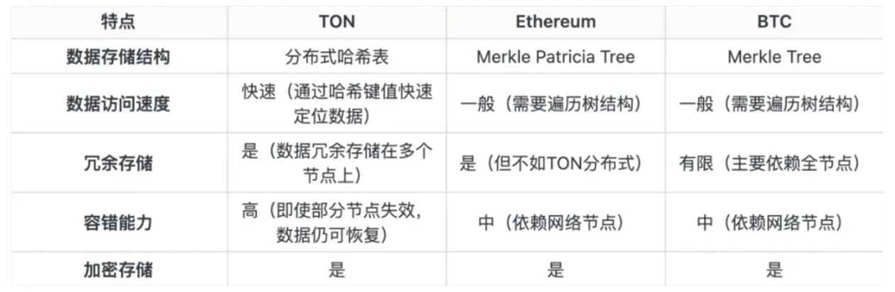 LK Venture：Telegram vs X，谁将主宰Web3时代的超级应用竞赛？