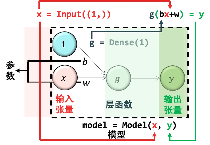 SignalPlus：浅谈深度神经网络