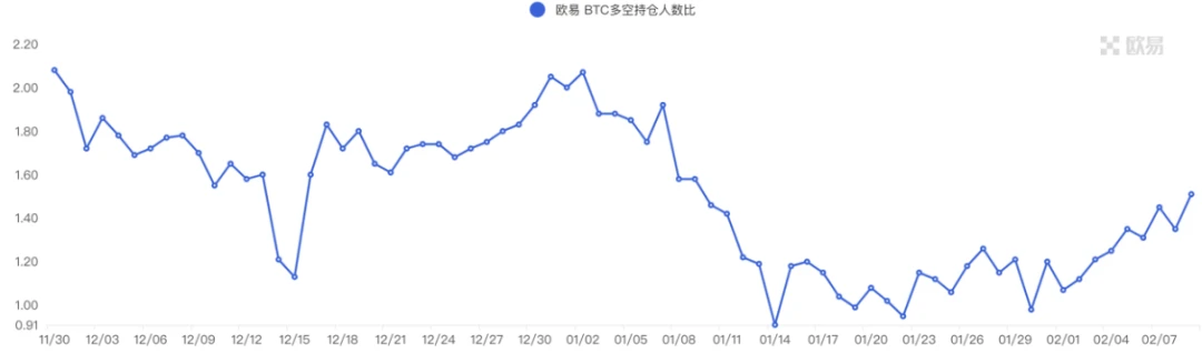 Foresight Ventures Weekly Brief：市场剧烈波动，山寨全面瀑布