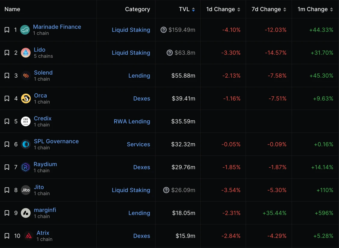 LD Capital：Solana生态概览