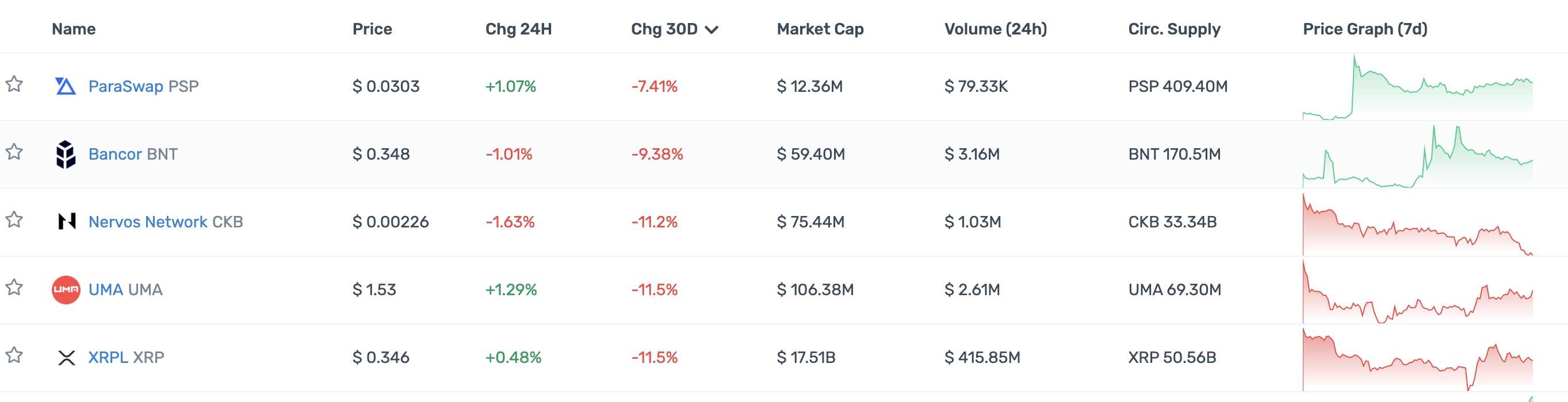 一览顶级加密投资机构Portfolio现状：多数已沦为Shitcoin