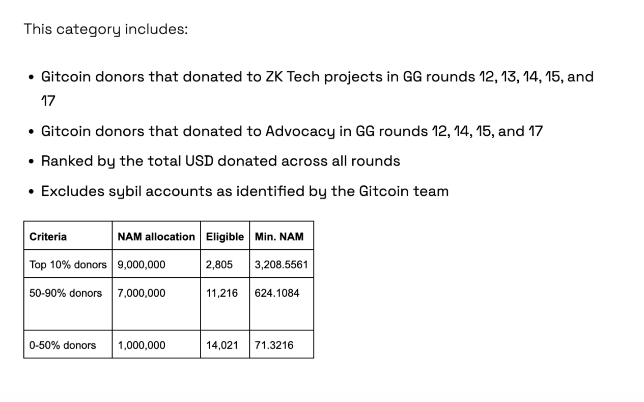 拆解盲盒，回溯已发币项目对「Gitcoin捐赠者」的空投规则