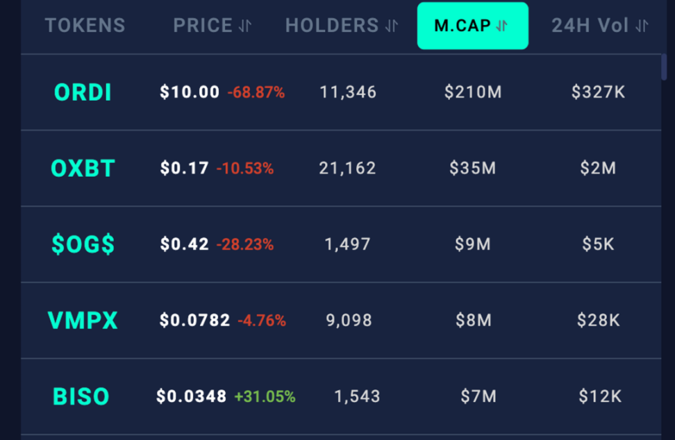 BTC生态重点项目梳理，看这一篇就够了