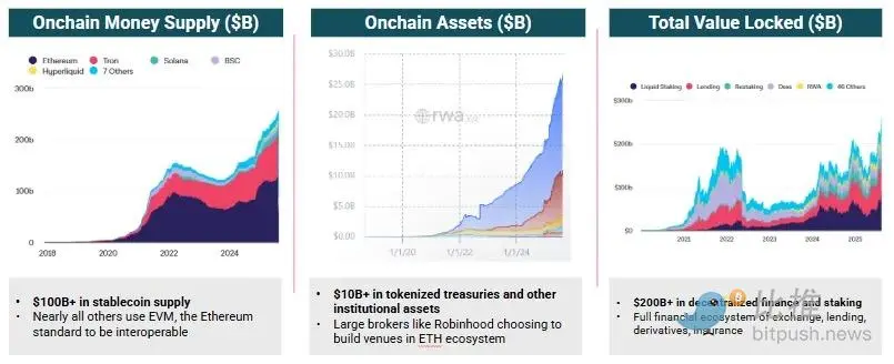 风投复盘2025加密投资：叙事已死，算力为王