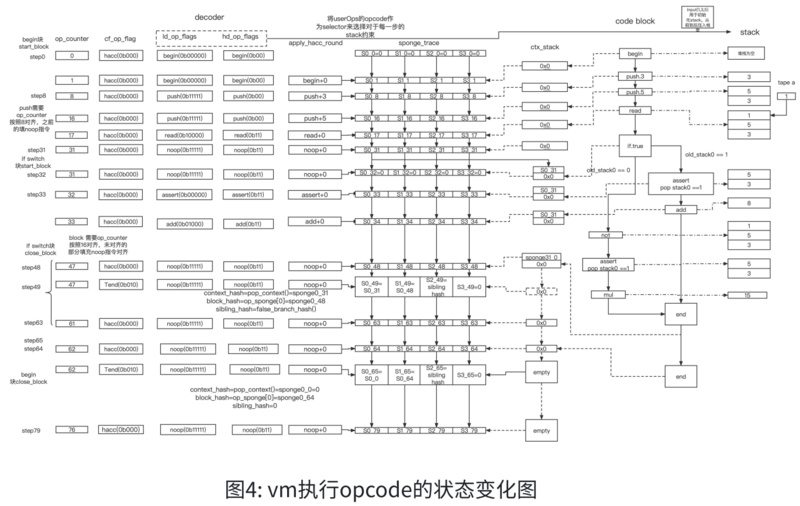 Miden的stark证明系统