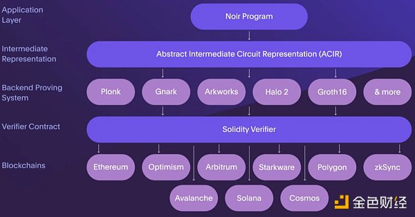 一文了解暂停Aztec Connect后Aztec推出的混合式 zkRollup是什么？