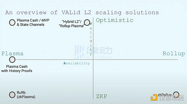 Optimism成长史：3人、5年、90亿美元估值