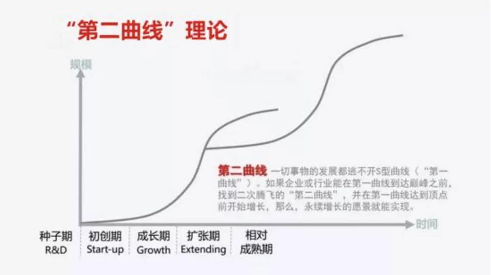 W Labs：下轮牛市，如何找到属于链游赛道的“圣杯”？