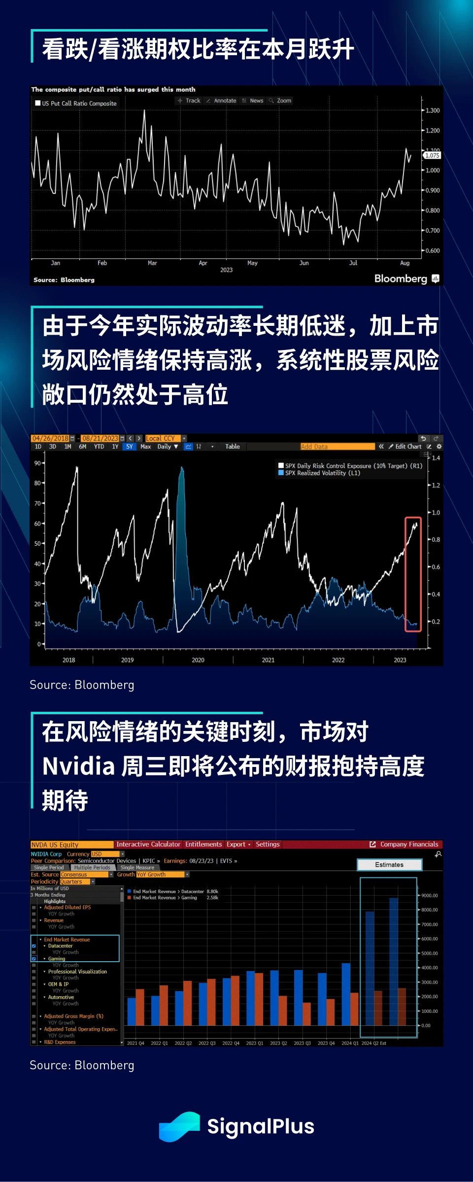 SignalPlus宏观研报(20230821)：市场将进入长期的横盘整阶段