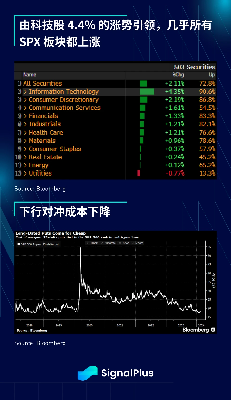 SignalPlus宏观分析(20240223)：AI持续爆发，美国经济数据表现强劲