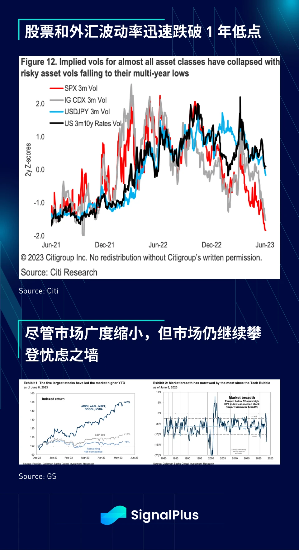 SignalPlus宏观研报20230612：TradFi资产毫无波澜，加密货币市场动荡不安