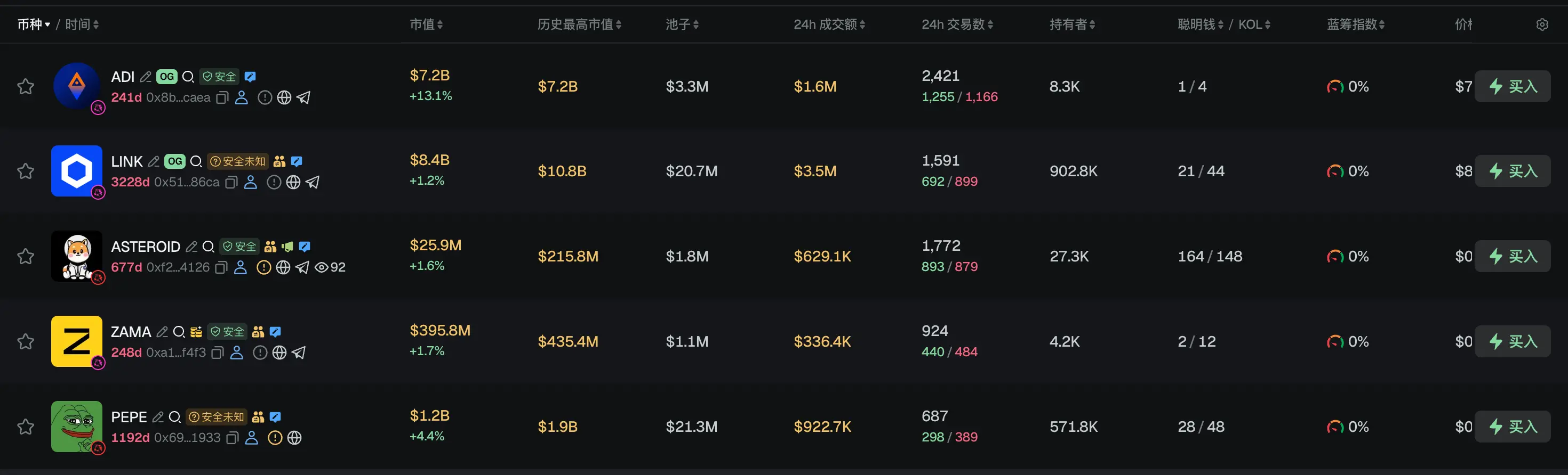 早报｜韩国金融监管机构已启动对 Upbit 运营商 Dunamu 的制裁程序；韩国金融委员会将在虚拟资产监管引入 AI 监测体系，两年内已查处 30 余起操纵市场案件