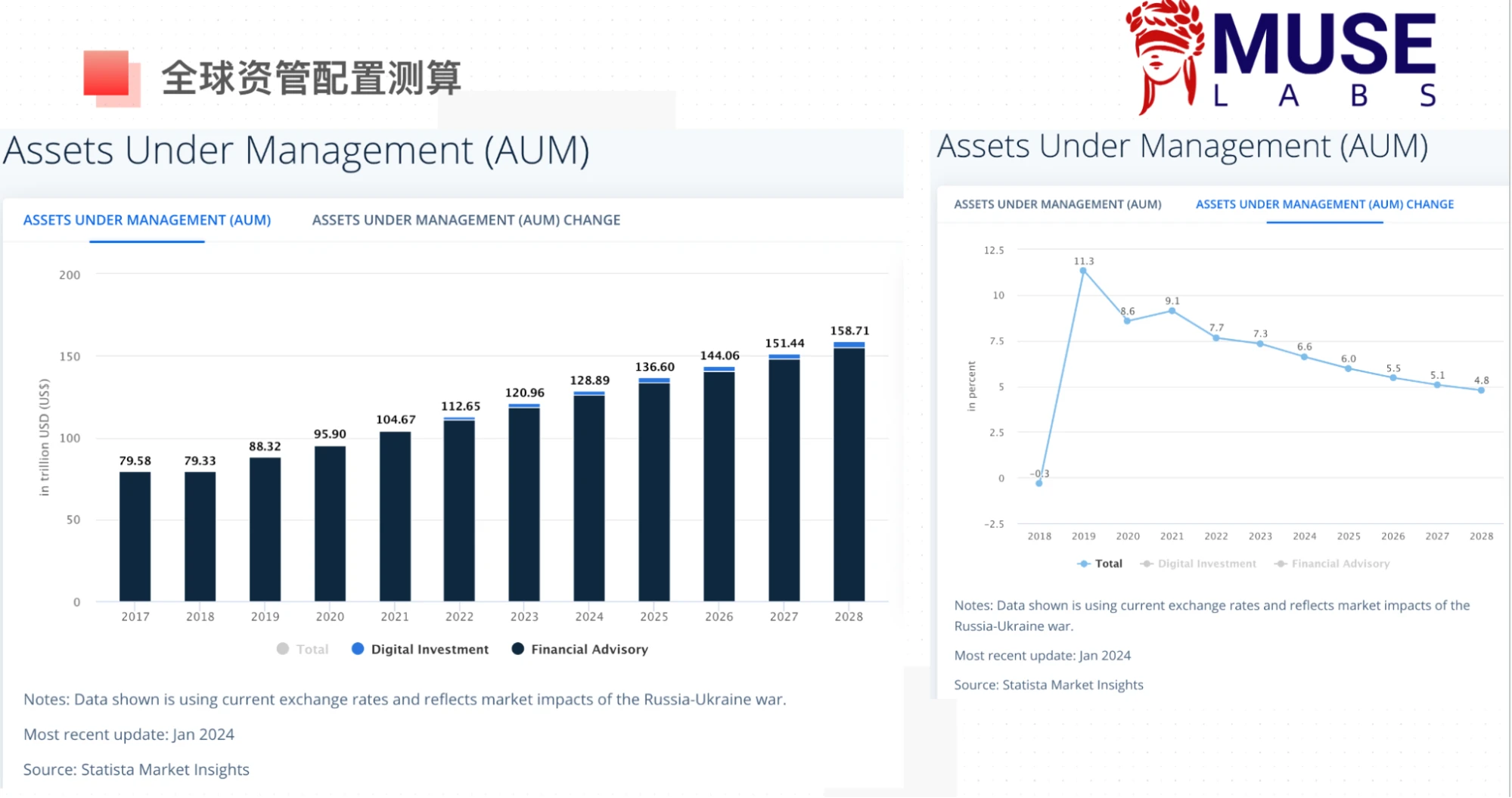 LD Capital宏观周报(3.11)：过热了吗？BTC AUM接近黄金GLD，科技股资金2个月首见流出