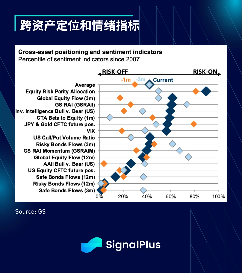 SignalPlus宏观点评(20230421)