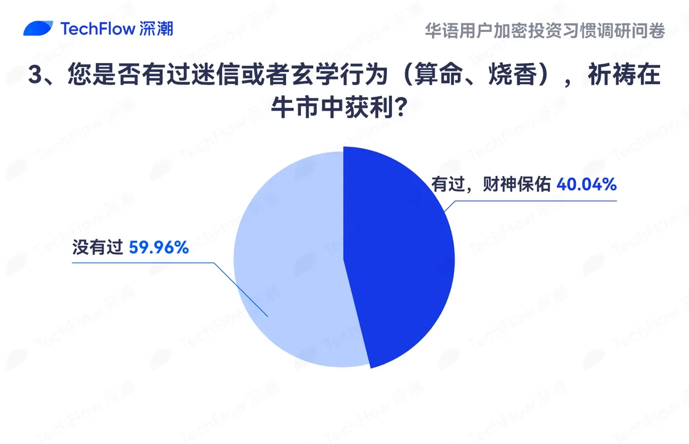 “无形之手”：浅谈玄学下的加密秩序