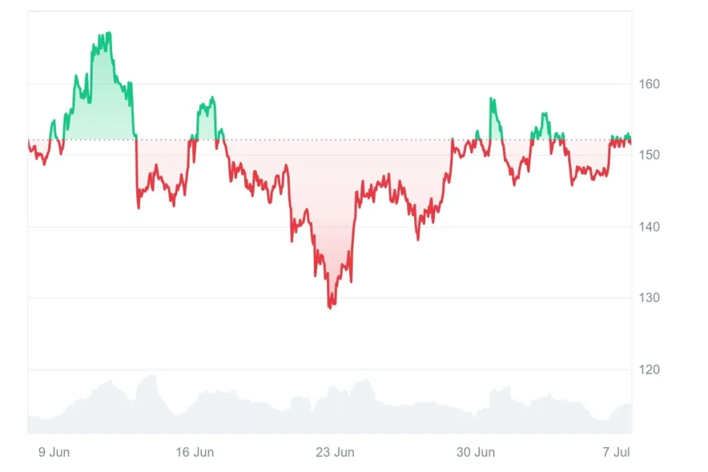 price-chart