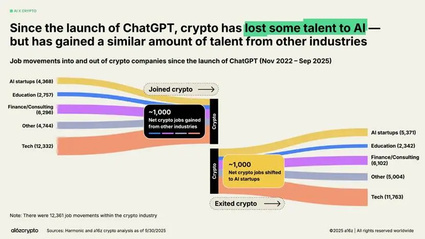 图示AI 生成的内容可能不正确。