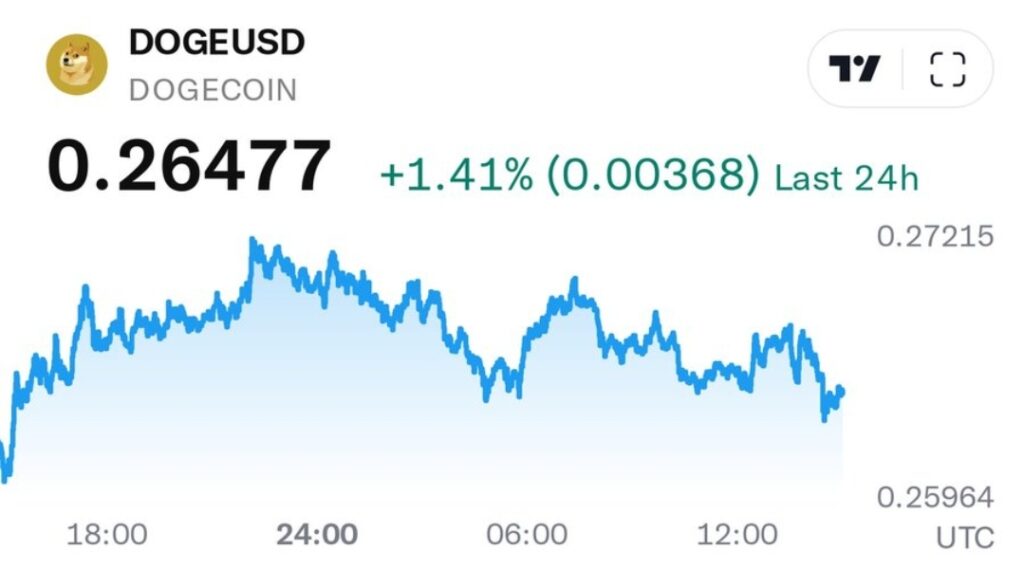 Chart42623 1