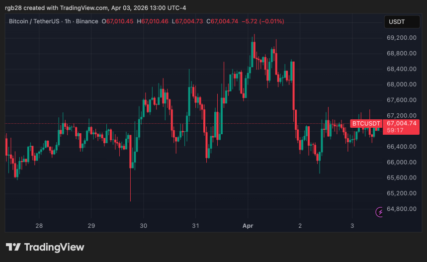 Bitcoin’s 85% Crash Era Is Over: ‘It’s Now A Proven Technology’, Cathie Wood Says