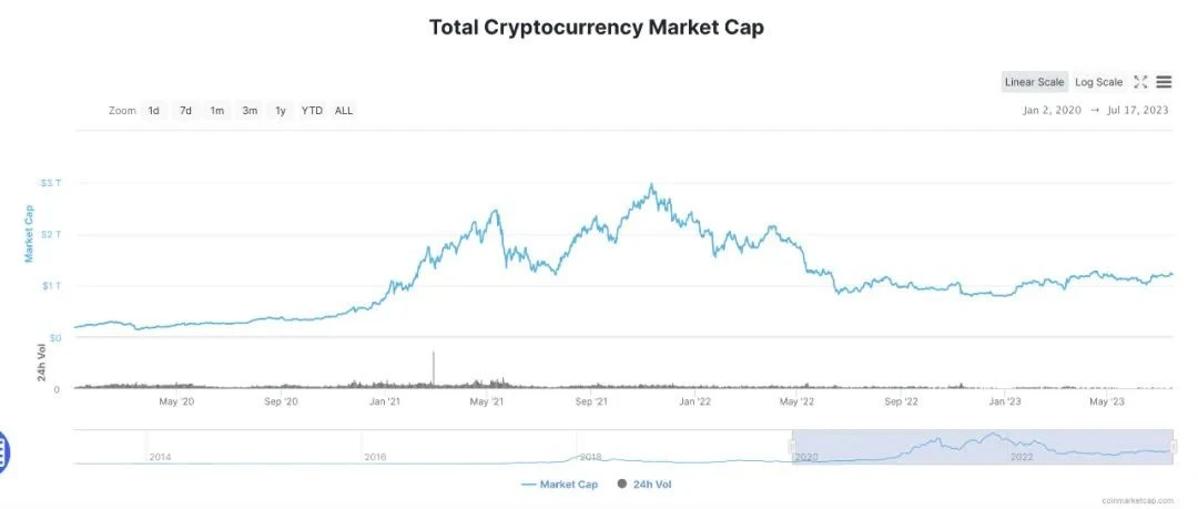 Blofin：2024年Q1比特币与以太坊价格研究