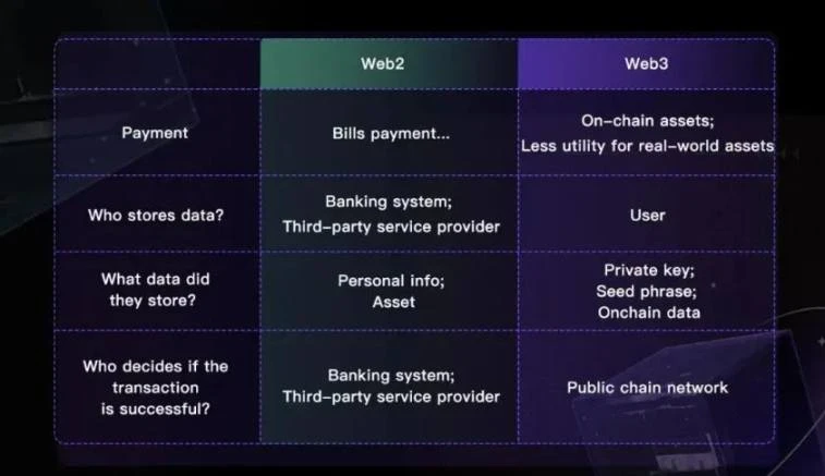 Web3支付万字研报：行业巨头的全军出击，有望改变现有加密市场格局