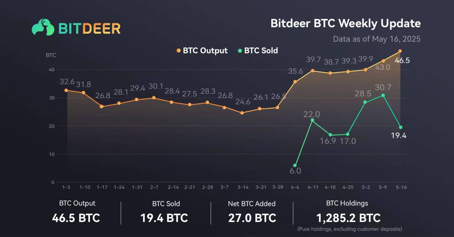 加密矿商比特小鹿2025年一季度业绩点评和投资建议