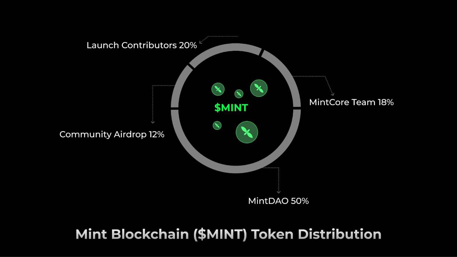 Mint Blockchain发布白皮书：链接全球用户与 AI Agent 的 NFT 生态网络