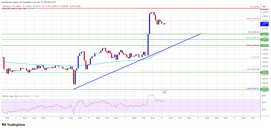 Ethereum Smashes Resistance—Bitcoin Left Behind as Momentum Flips Bullish