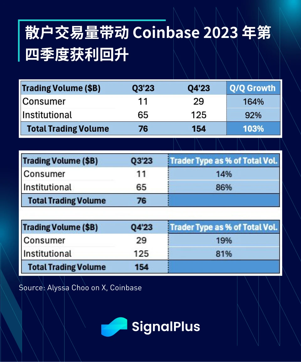 SignalPlus宏观分析特别版：降息还是加息？