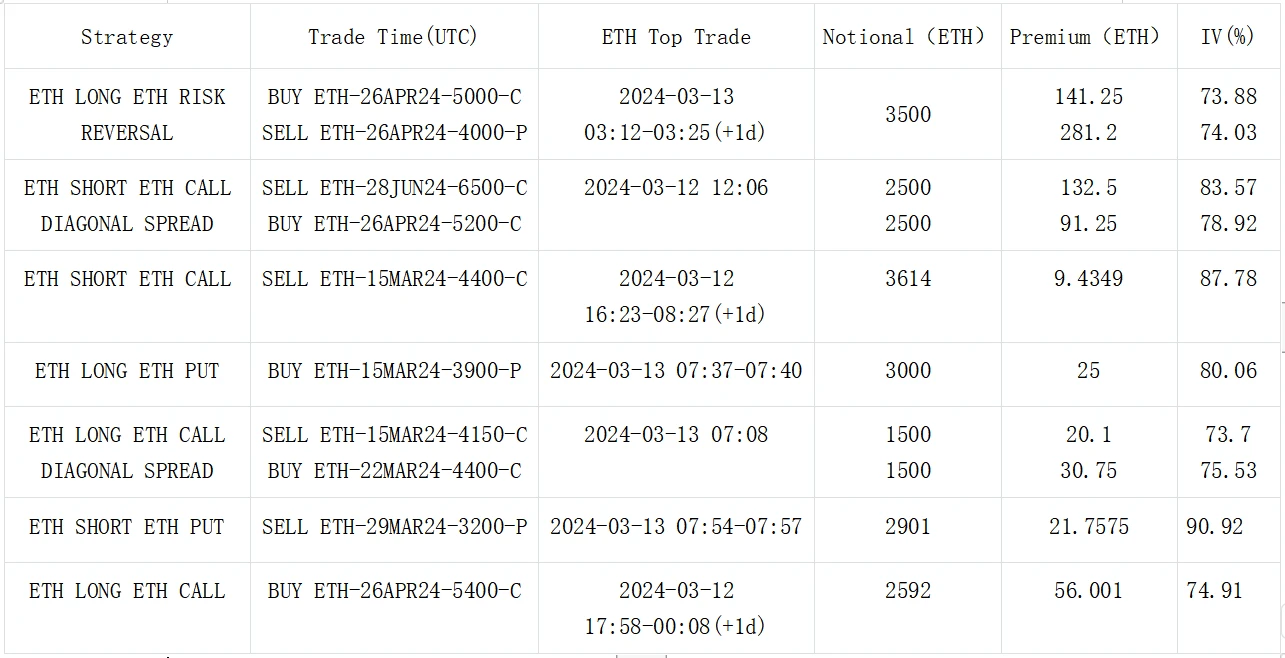 SignalPlus波动率专栏(20240313)：BTC ETF净流入创下src=