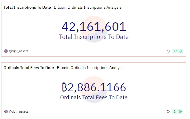 BTC周报 | UniSat Wallet推出开发者服务；币价37000美元一线盘整（11.13-11.19）