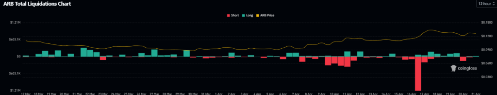 ARB liquidation data