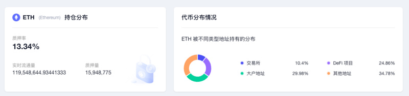 ​ETH周报 | “上海升级”将于2月初启动公测网；灰度以太坊信托基金折价率接近60%（1.2-1.8）