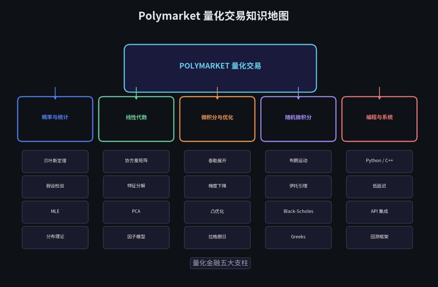 2026年，普通人如何量化交易