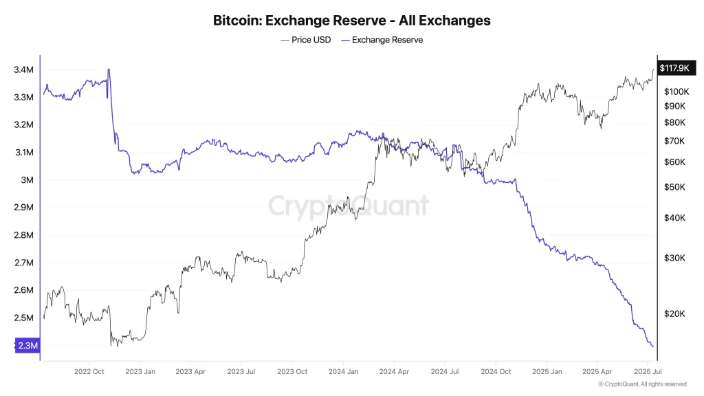 bitcoin price 