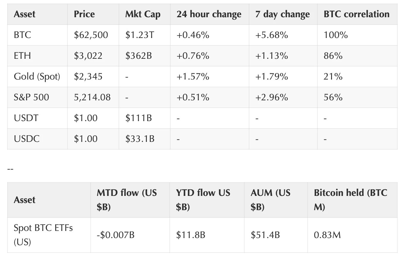 Coinbase周报：市场可能在下周迎来拐点、Aave的进化