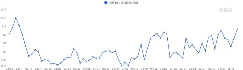 Foresight Ventures市场周报：市场震荡观望，BTC生态狂热