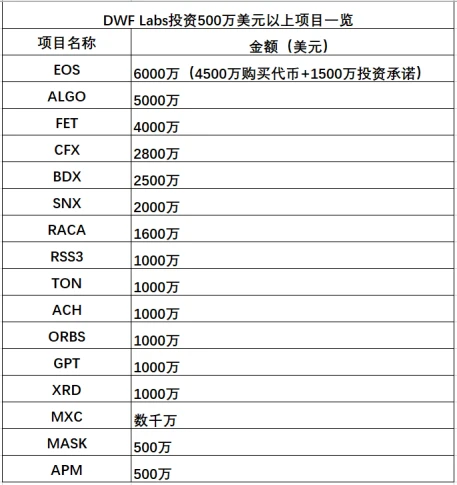 LD Capital：DWF的业务逻辑及如何利用相关信息指导二级交易？