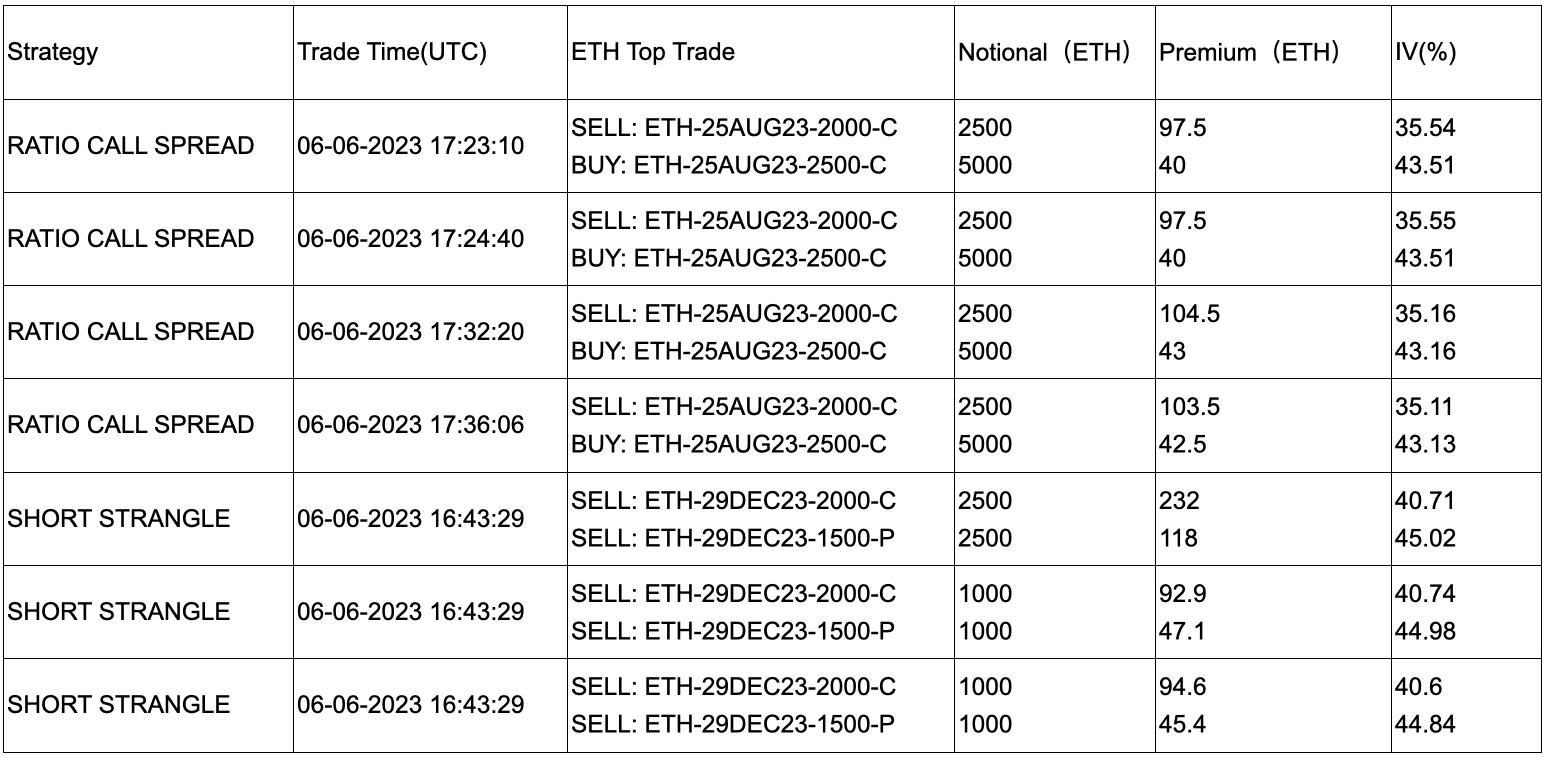 SignalPlus宏观研报20230608：BTC持续反弹，Nasdaq指数面临加息阻力