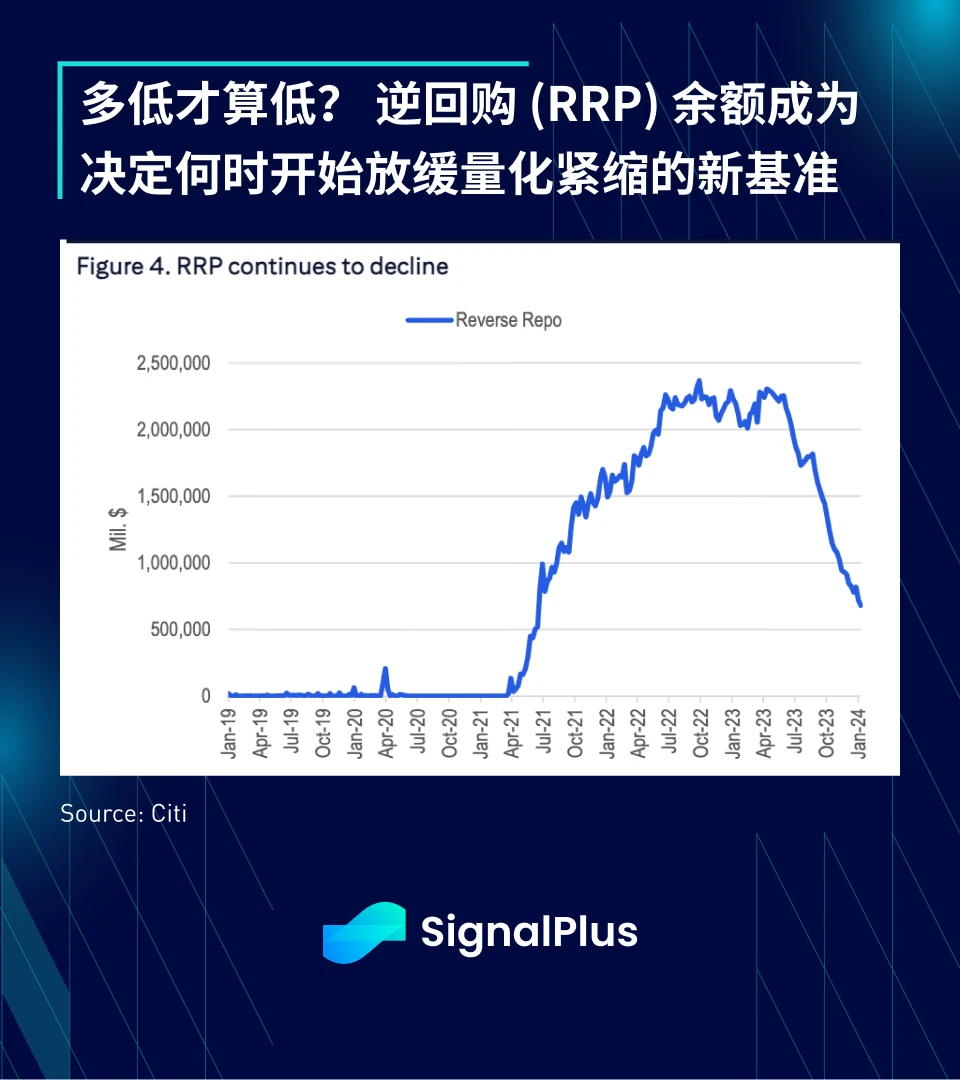 SignalPlus：2023年宏观回顾及2024年展望