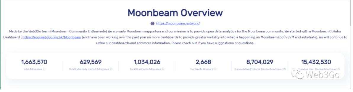 跨链解决方案的未来：数据解读Moonbeam生态全貌