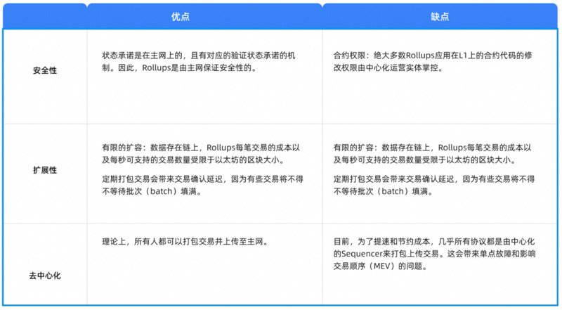 Cobo Ventures深度研报：全面解读链下扩容方案