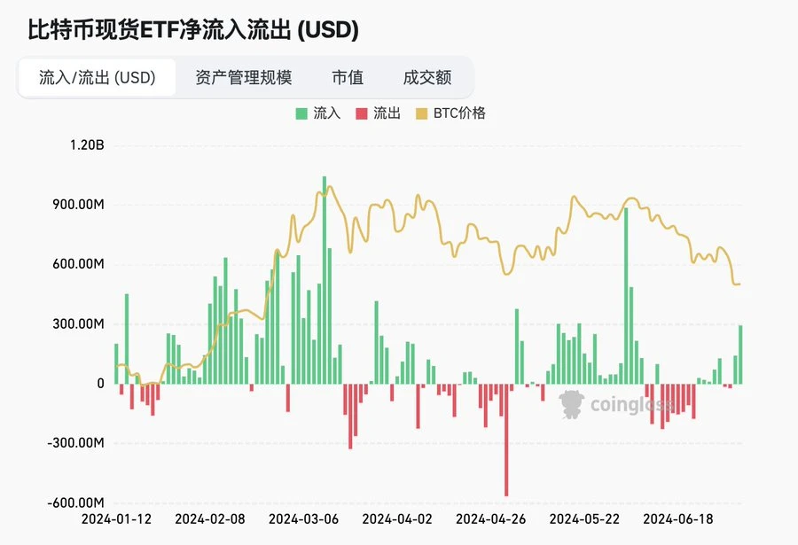 BTC跌到底了？九大链上指标解读当前市场趋势