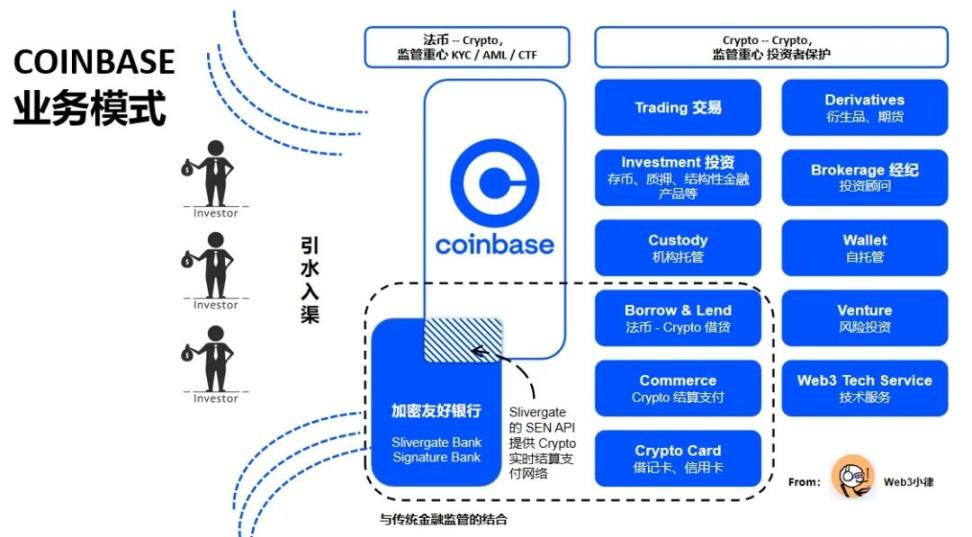 Web3支付万字研报：行业巨头的全军出击，有望改变现有加密市场格局