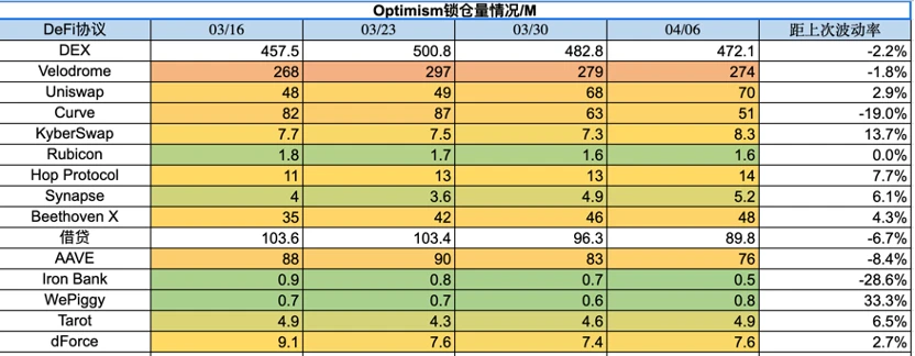 Foresight Ventures市场周报：ETH汇率上升，曙光预兆