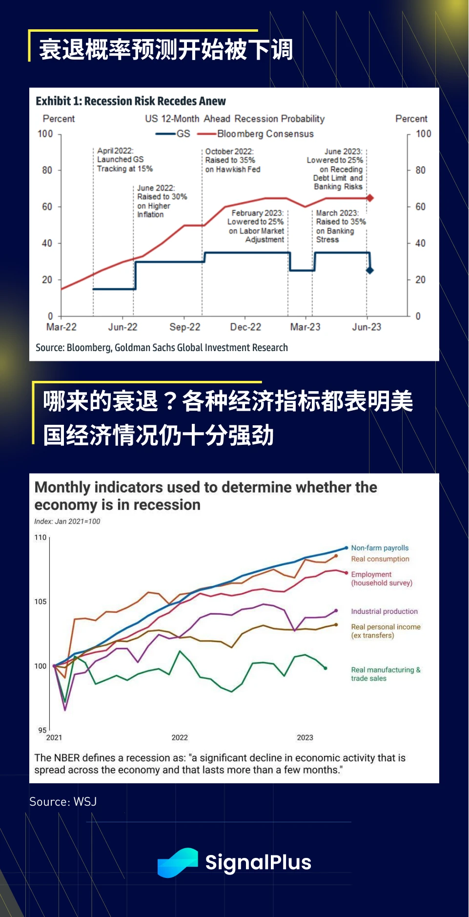 SignalPlus宏观研报20230607：BTC出现强劲反弹，美国科技业ETF受青睐